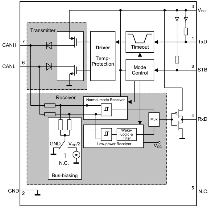 Block Diagram - Infineon Technologies TLE9351SJ High-Speed CAN FD Transceiver